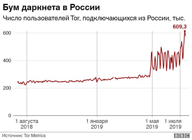 Как оплатить заказ в кракене